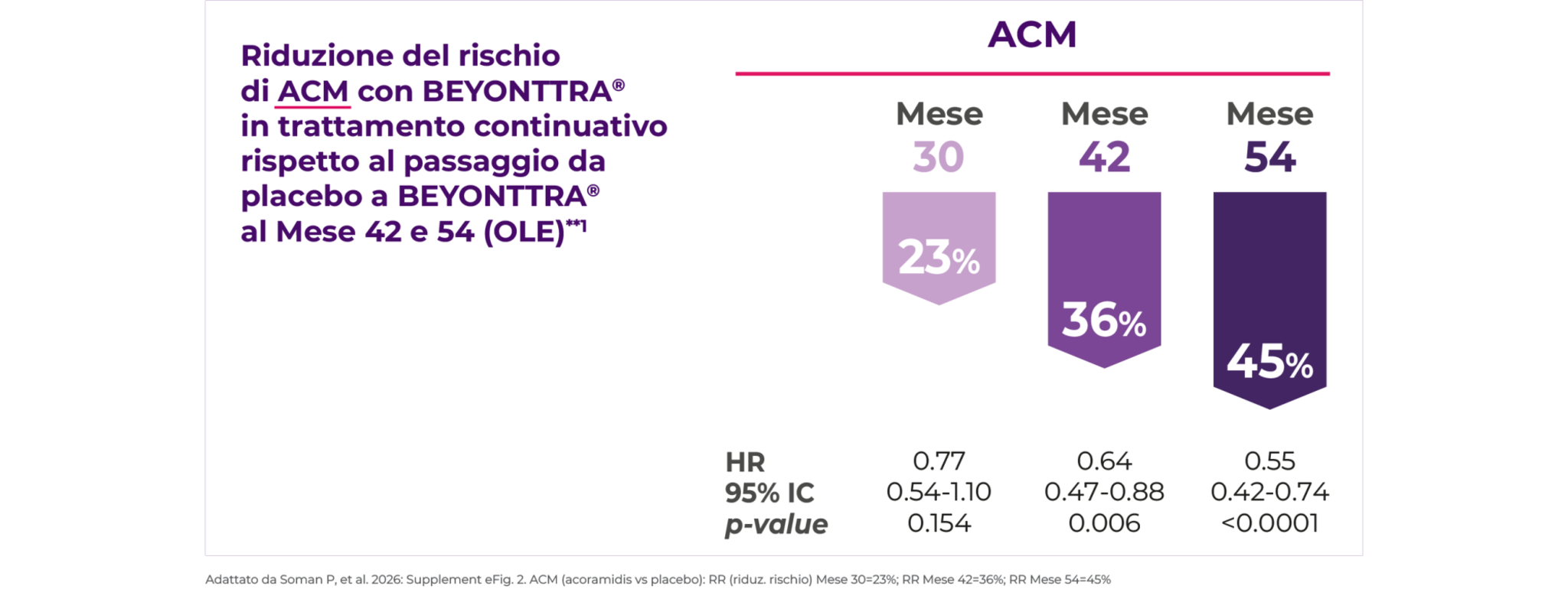 Mortalità per tutte le cause (ACM)